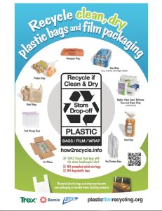 Recycling store drop-off guide